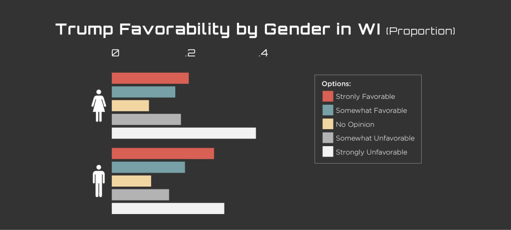 PM_Graphs_Trump Favorability by Gender in WI