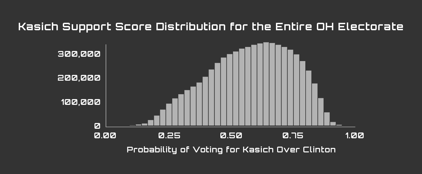 PM_Graphs3_Kasich Support OH