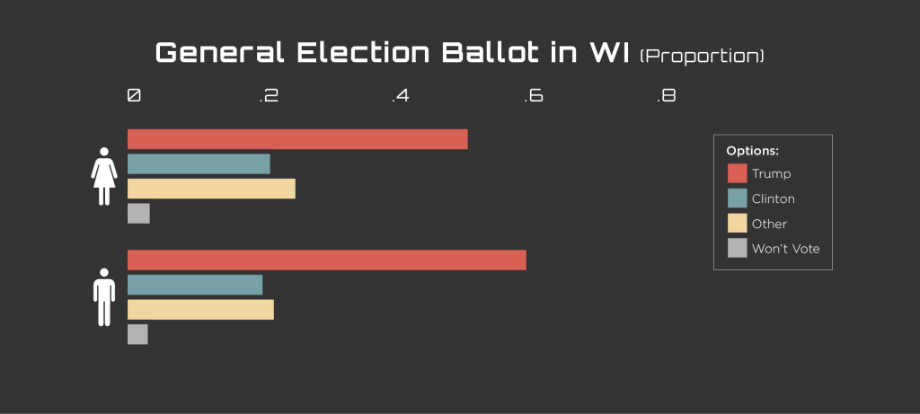 PM_Graphs_General Election Ballot in WI