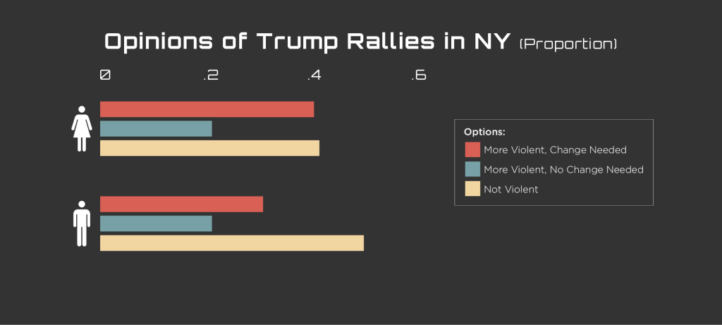 PM_Graphs_Opinion of Trump Rallies in NY