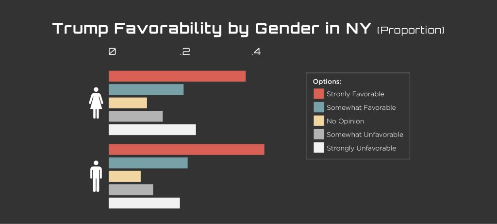 PM_Graphs_Trump Favorability by Gender in NY